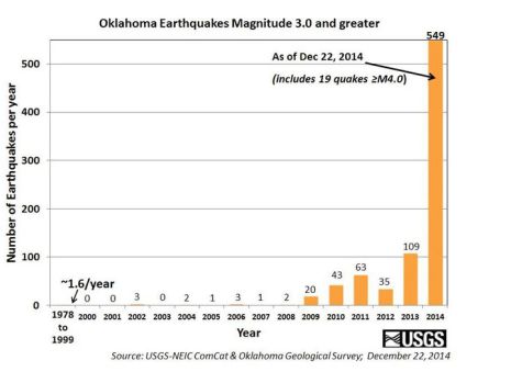 terremotos-USGA-2014